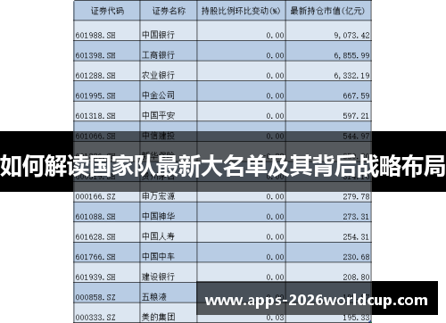 如何解读国家队最新大名单及其背后战略布局