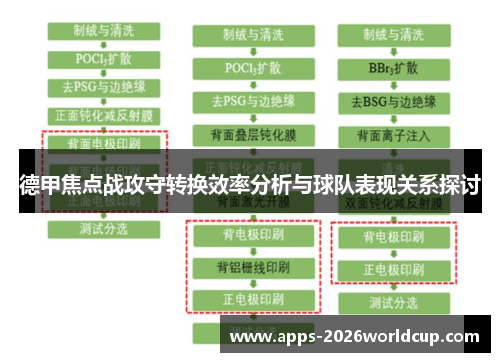 德甲焦点战攻守转换效率分析与球队表现关系探讨