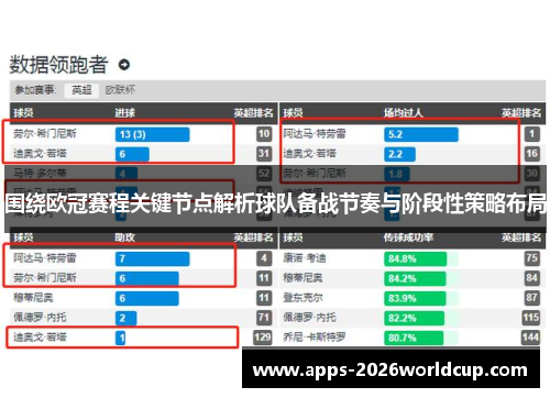 围绕欧冠赛程关键节点解析球队备战节奏与阶段性策略布局