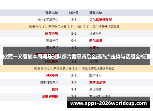 欧冠一文看懂本周黑马球队爆冷晋级背后全部热点走势与话题全梳理
