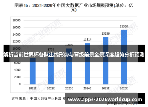 解析当前世界杯各队出线形势与晋级前景全景深度趋势分析预测
